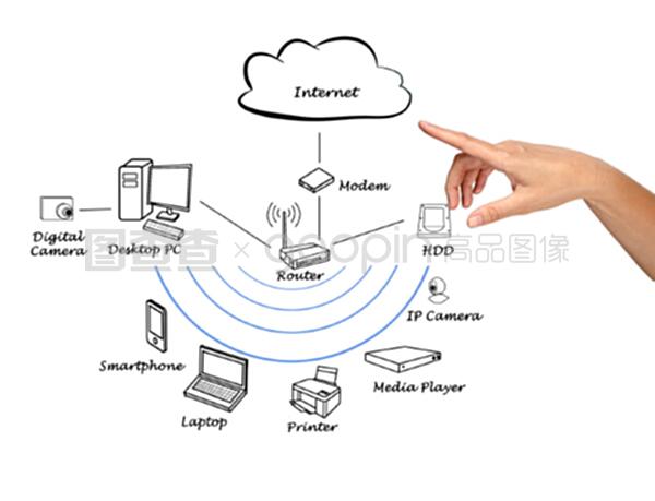 家庭网络图 智能网络设备如何重塑现代家居生活