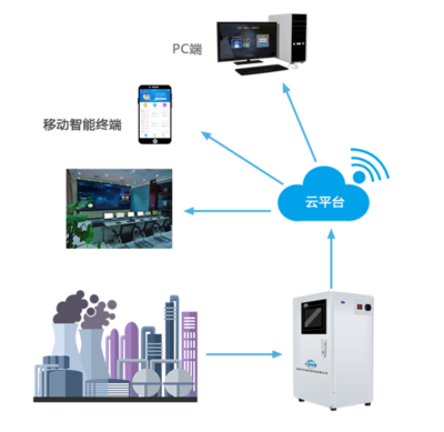 AMT智能网络设备 引领企业数字化转型的新引擎