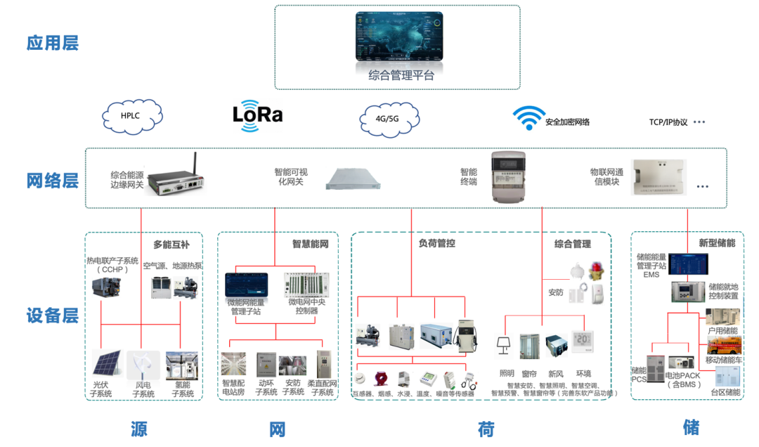 书记调研手札丨金汇镇 从“腾笼换鸟”到“凤凰涅槃”——智能网络设备产业的崛起之路