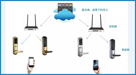 Wi-Fi 6认证智能锁 开启全屋智能家居的便捷互联新篇章