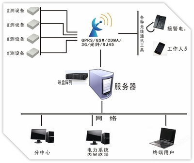 智能接地箱 网络设备的智慧守护者