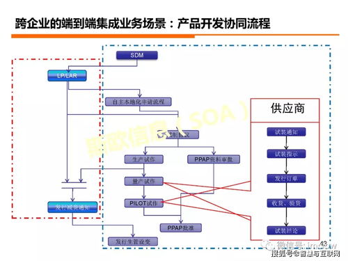 工业4.0的基石 智能网络设备如何驱动制造业数字化转型落地