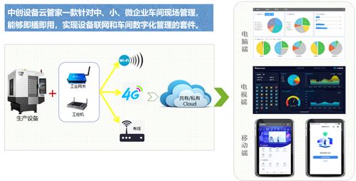 中创智能设备云管家 线缆行业设备联网赋能案例与应用解析