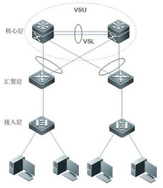 智能建筑极简网络解决方案